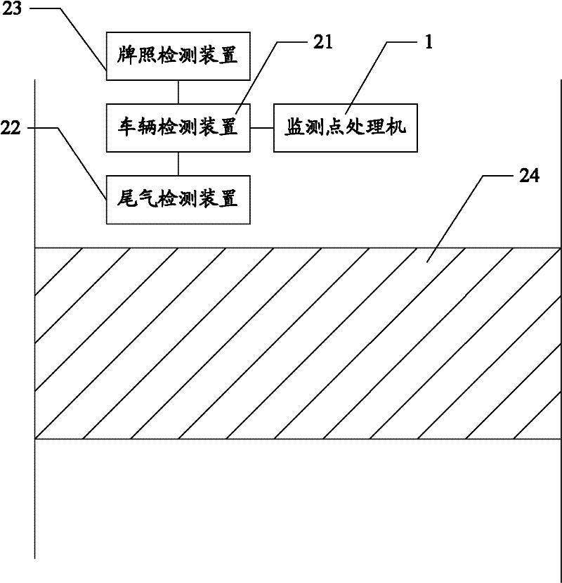 Multi-lane motor vehicle tail gas detection system