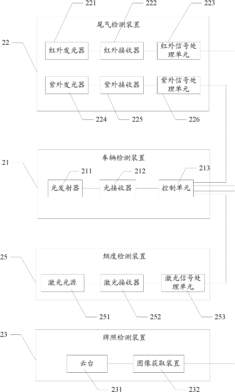 Multi-lane motor vehicle tail gas detection system