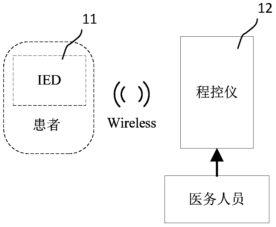 Remote assistance system for medical equipment