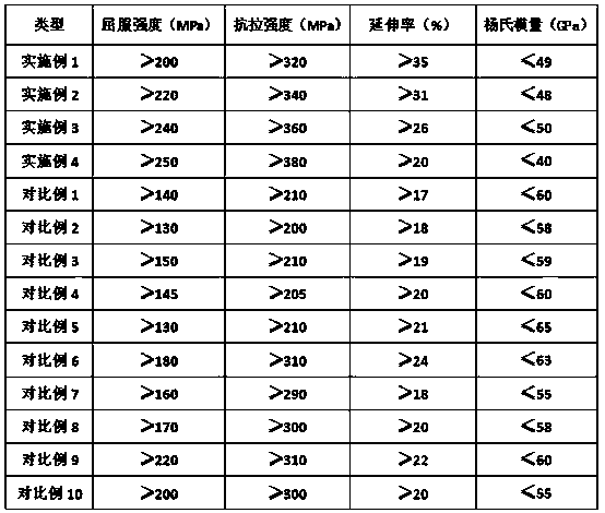 Degradable corrosion-resistant magnesium alloy for vascular stents, and preparation method of degradable corrosion-resistant magnesium alloy