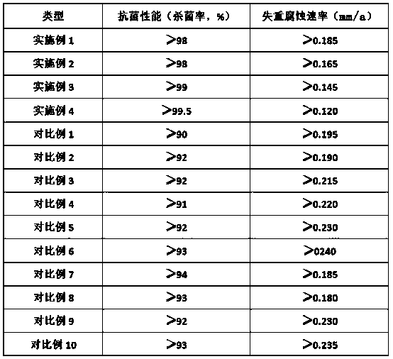 Degradable corrosion-resistant magnesium alloy for vascular stents, and preparation method of degradable corrosion-resistant magnesium alloy