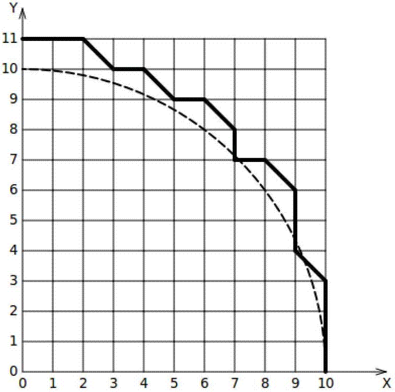 Unit arc length increment interpolation method