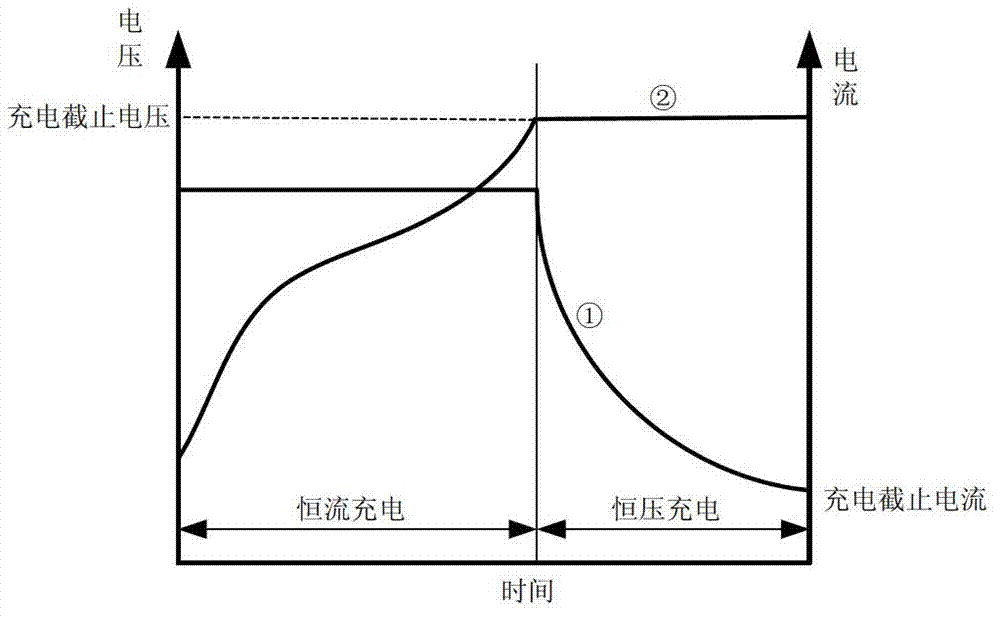 Low-temperature battery charging method