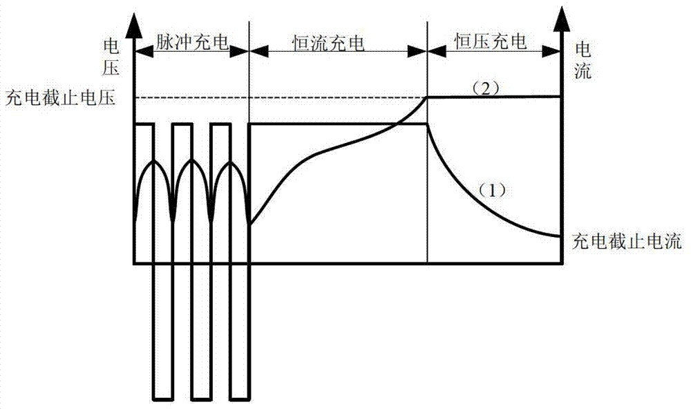 Low-temperature battery charging method