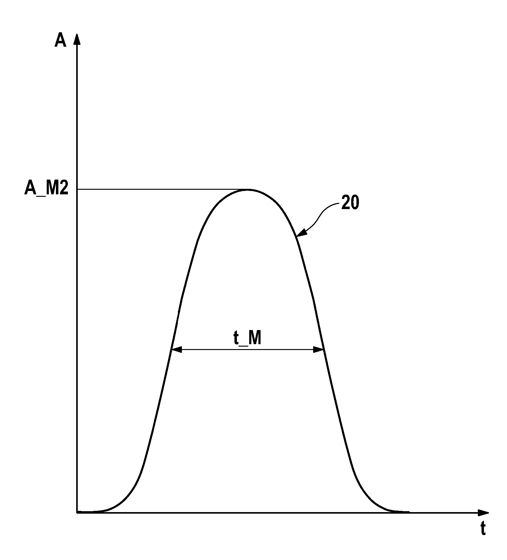 Method for charging hybrid vehicle or electric vehicle