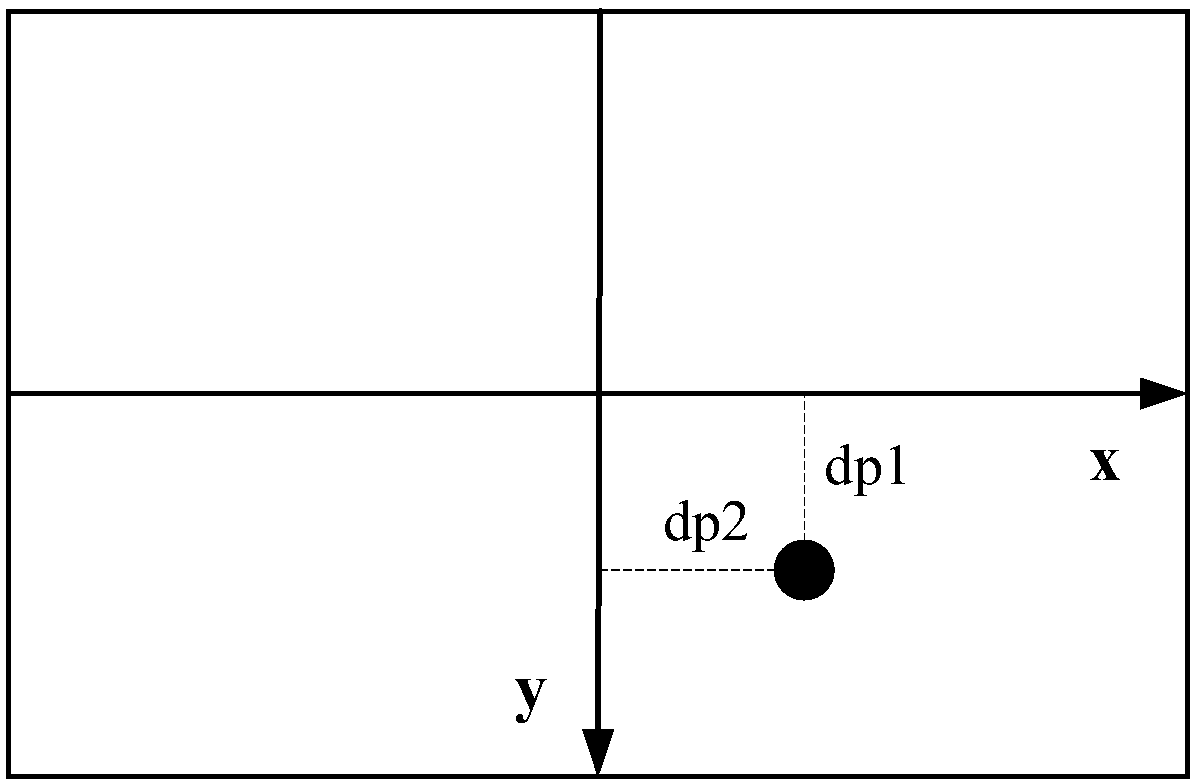 Photographing control method and device thereof