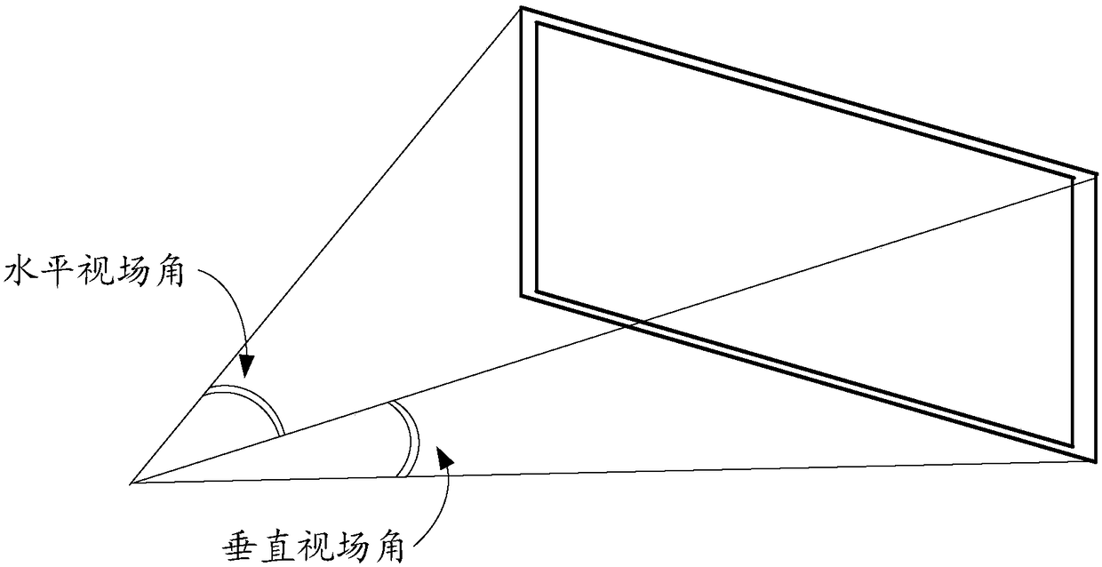 Photographing control method and device thereof