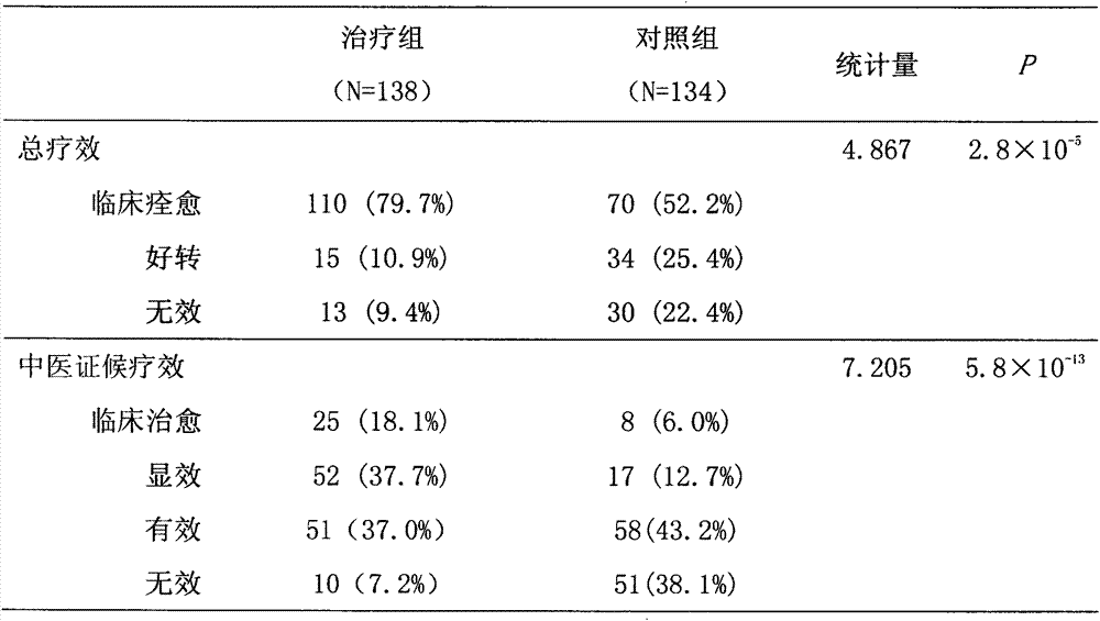 Traditional prescription for preventing recurrence of infantile febrile convulsion