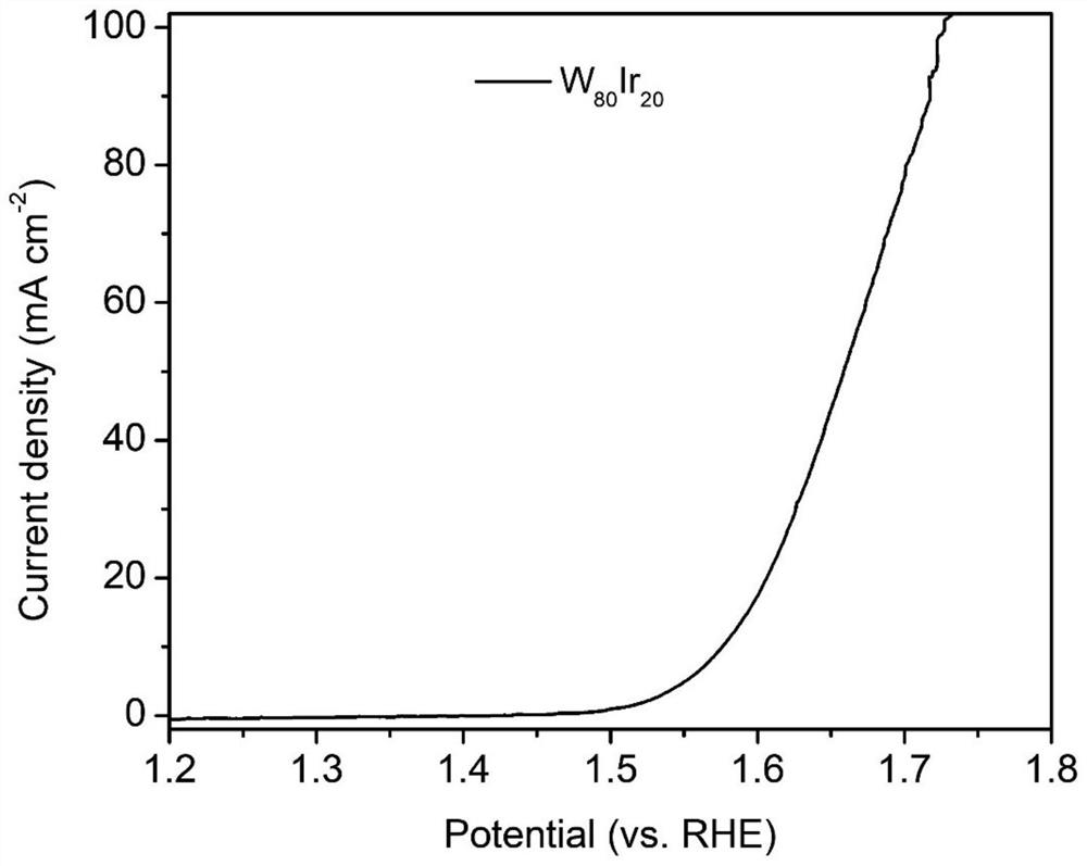 Alloy electrocatalyst for ultra-stable PEM oxygen evolution reaction and preparation method thereof