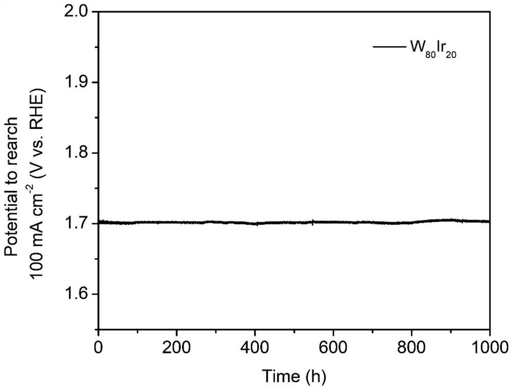 Alloy electrocatalyst for ultra-stable PEM oxygen evolution reaction and preparation method thereof