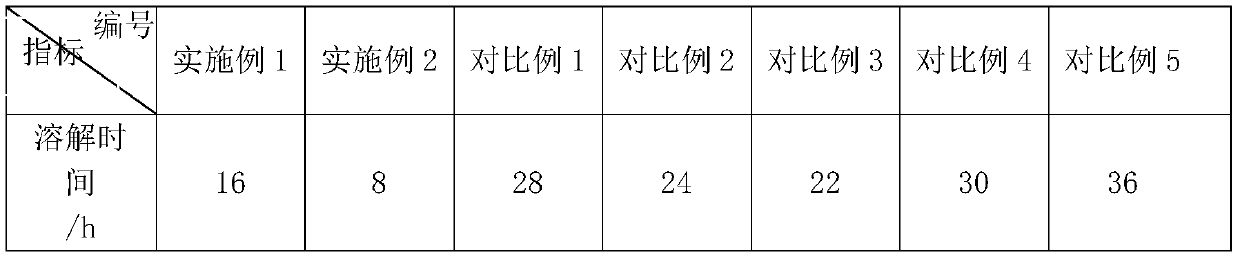 Repeated fracturing temporary blocking agent and preparation method and application thereof