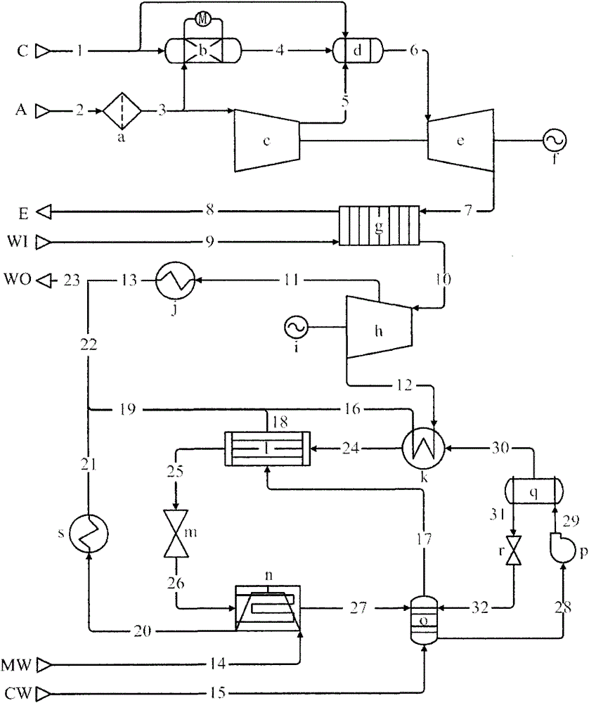 High-efficiency fuel cell combined cycle process system for burning coke oven gas