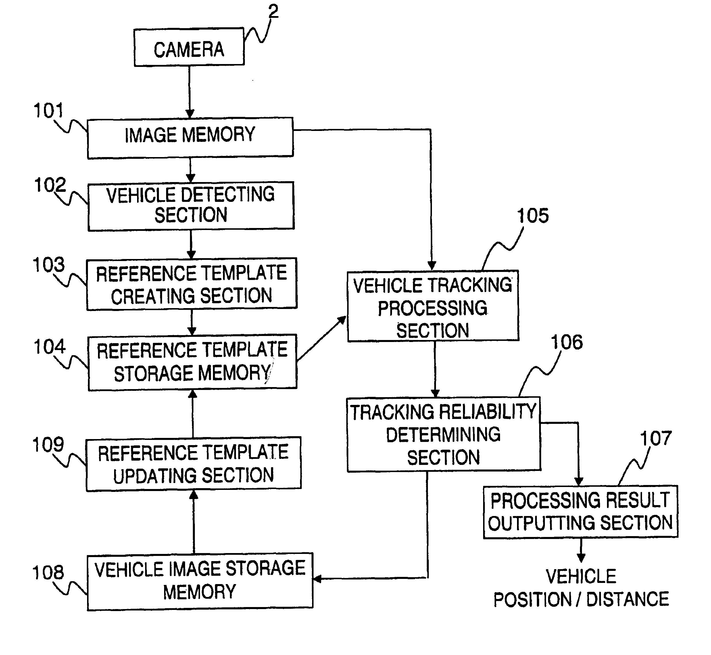 Vehicle tracking system