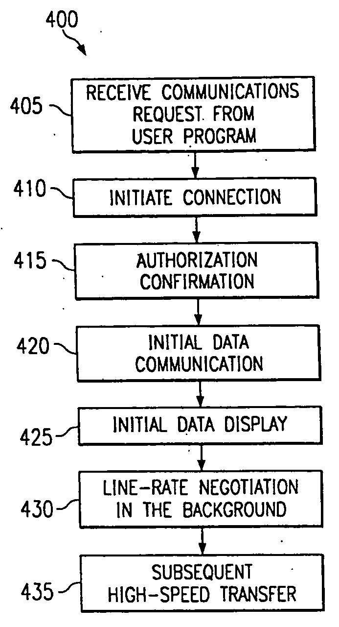 Virtual connection of a remote unit to a server