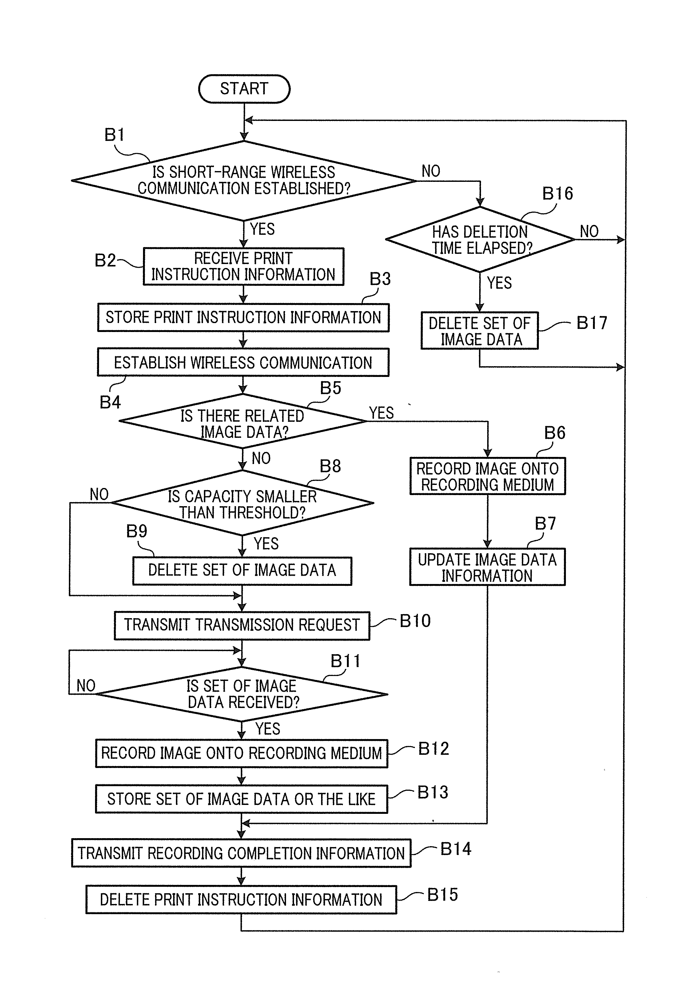 Image recording system, image recording apparatus, and computer readable medium