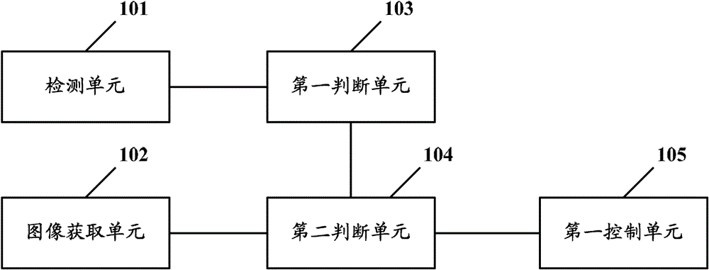 Detection device, computer and detection method