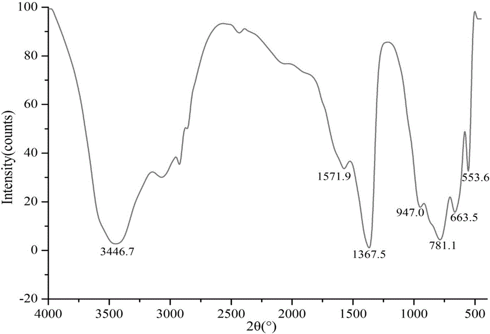 Synthesis method of magnesium aluminum type methylbenzene-4-sodium sulfonate pillared hydrotalcite