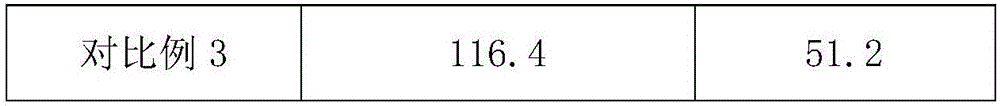 Cobalt polluted soil improver and preparation method thereof