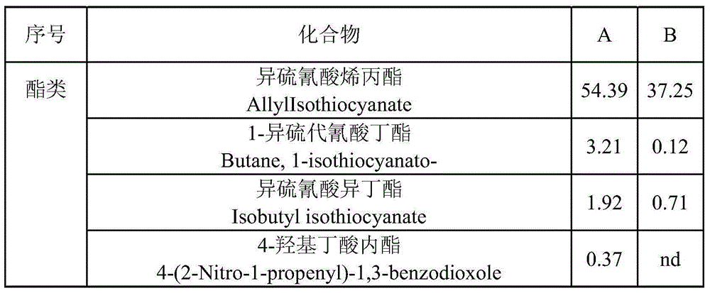 Debaryomyces hansenii as well as fermentation fluid, mixed fermentation fluid and application thereof to secondary fermentation of vegetables