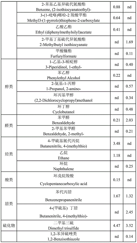 Debaryomyces hansenii as well as fermentation fluid, mixed fermentation fluid and application thereof to secondary fermentation of vegetables