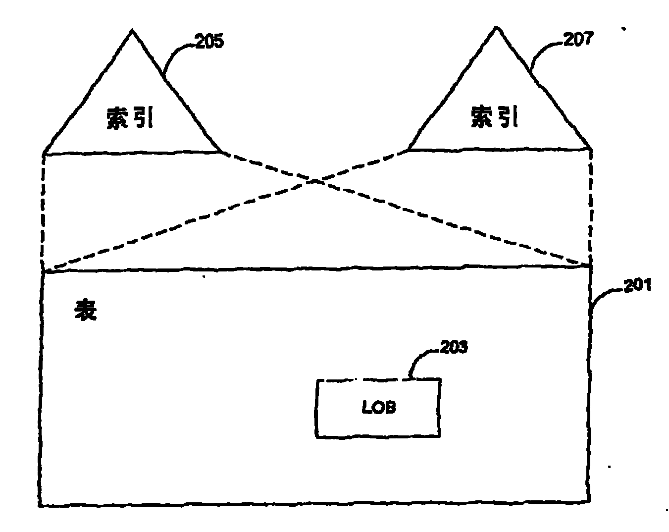 Undrop objects and dependent objects in a database system