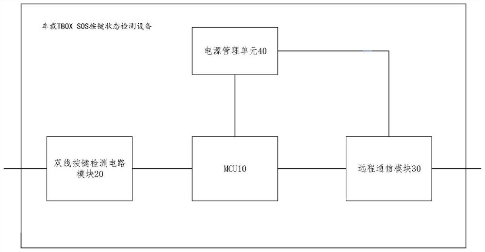 Vehicle-mounted TBOX SOS key state detection device, system and method