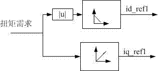 Torque output control system of permanent magnet synchronous motor