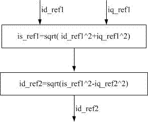 Torque output control system of permanent magnet synchronous motor