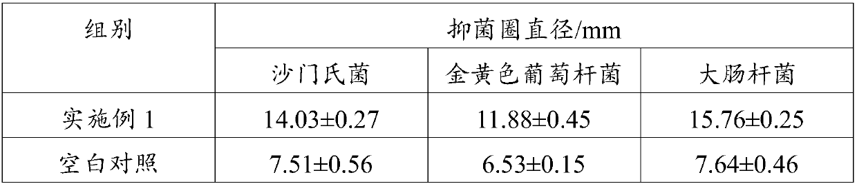 Beverage-removing inflammation-eliminating skin care composition and preparation method thereof