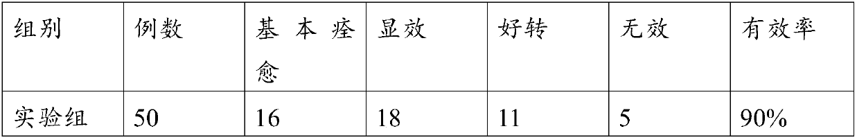 Beverage-removing inflammation-eliminating skin care composition and preparation method thereof