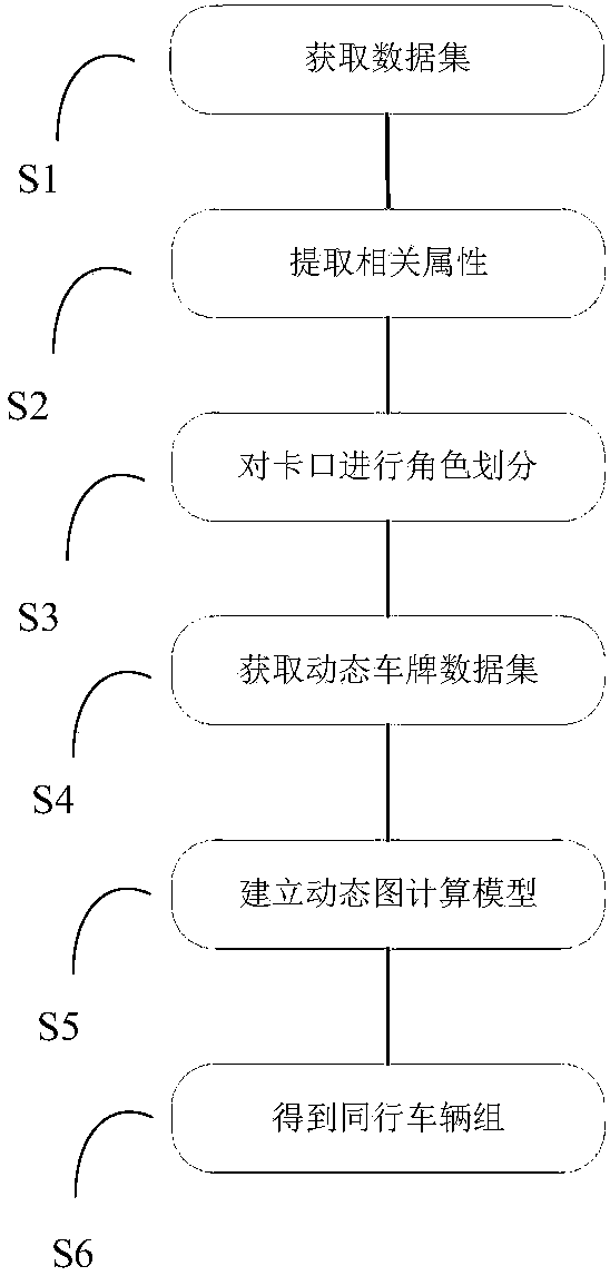 Peer vehicle discovery method based on streaming large data