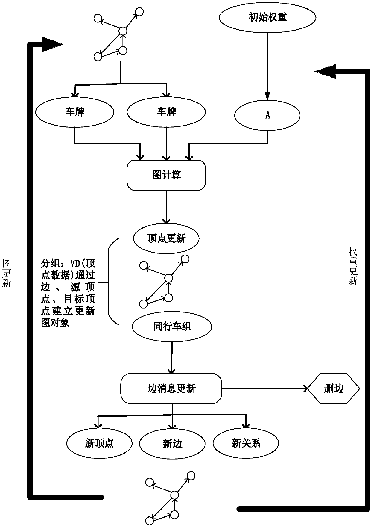 Peer vehicle discovery method based on streaming large data