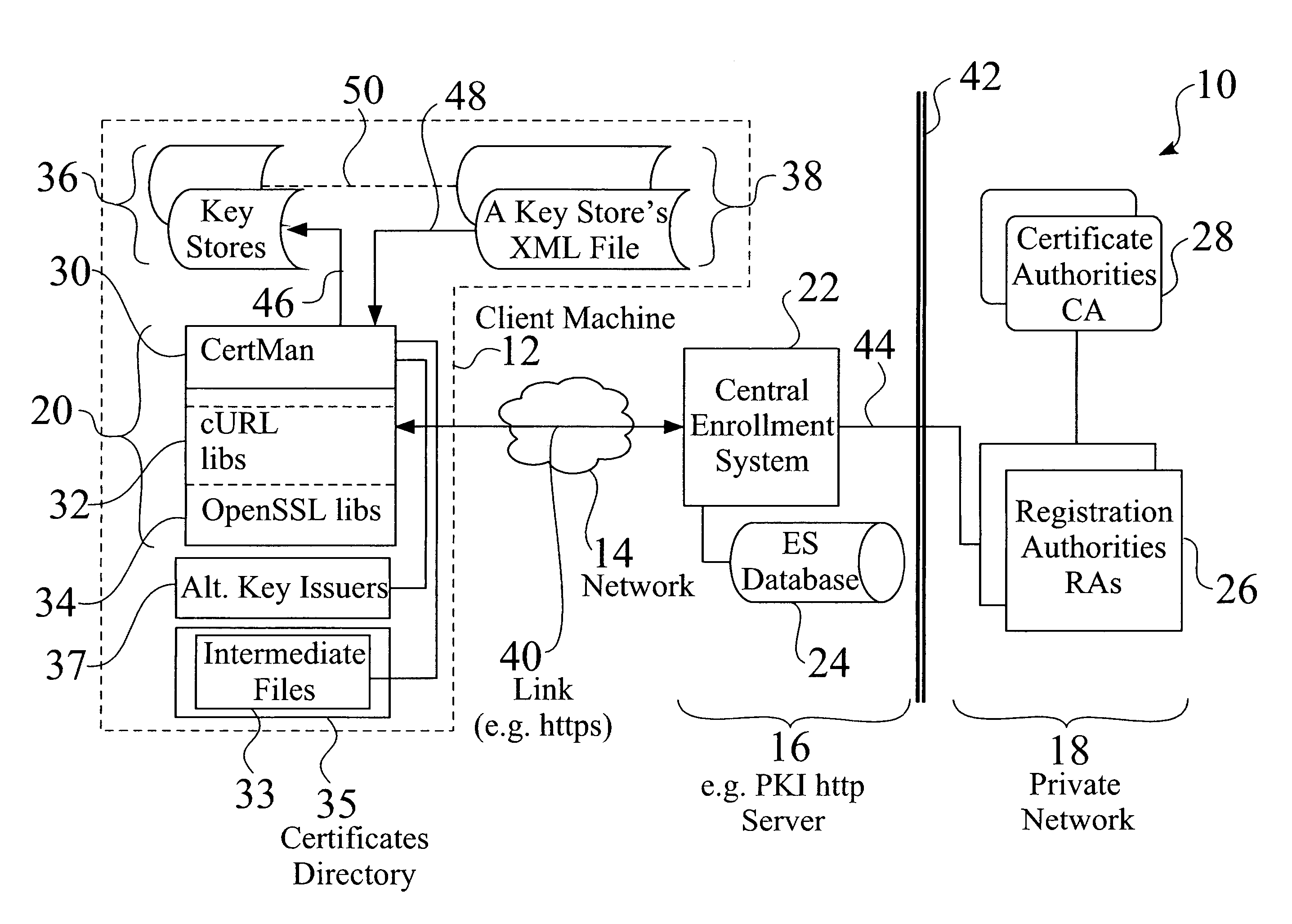 Distributed cryptographic management for computer systems