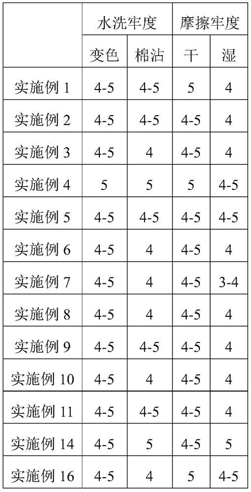 Two-medium circulating dyeing method with high dye-uptake and color fastness