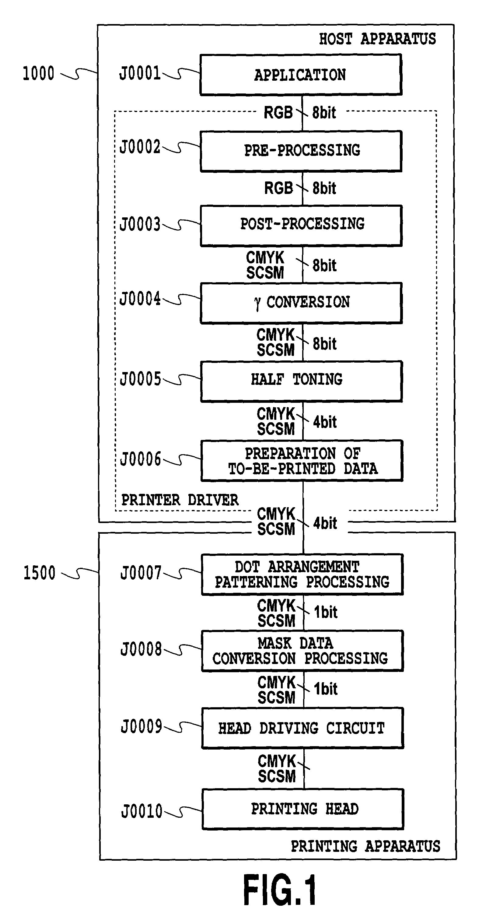 Data processing apparatus, data processing method, ink jet printing apparatus, and ink jet printing method