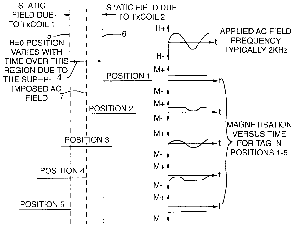 Spatial magnetic interrogation