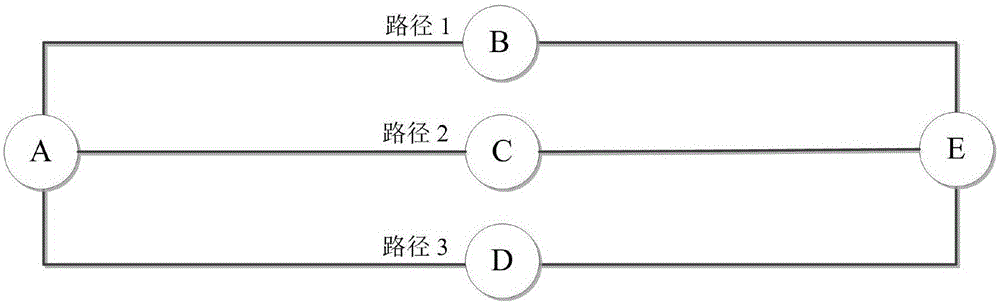 Business level classification based frequency spectrum sharing degree protecting method and device