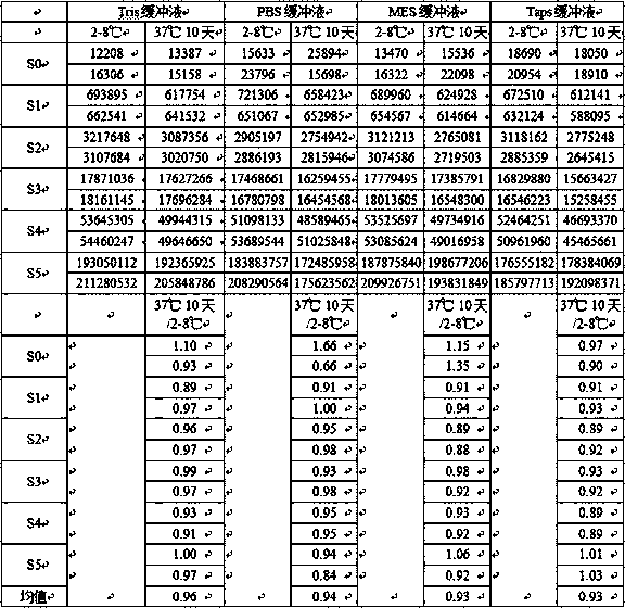 Liquid-state calibration product for determining ProGRP content