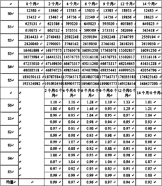 Liquid-state calibration product for determining ProGRP content