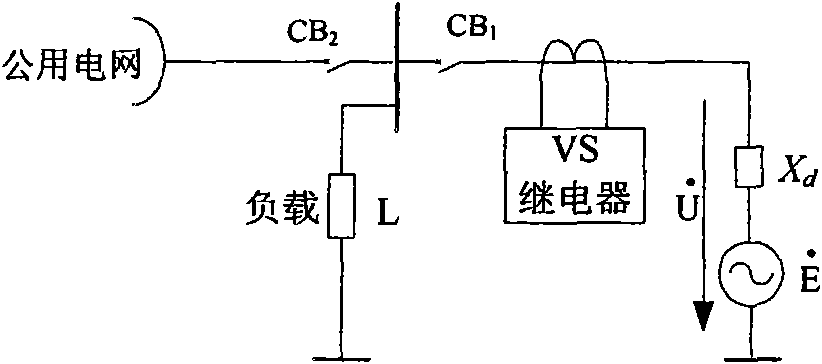 Composite type island detection method based on phase deviation and frequency variation