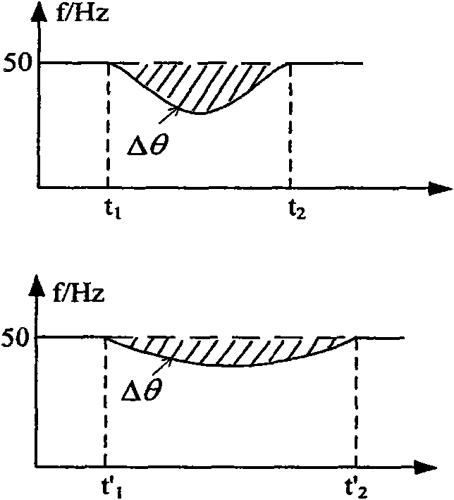 Composite type island detection method based on phase deviation and frequency variation