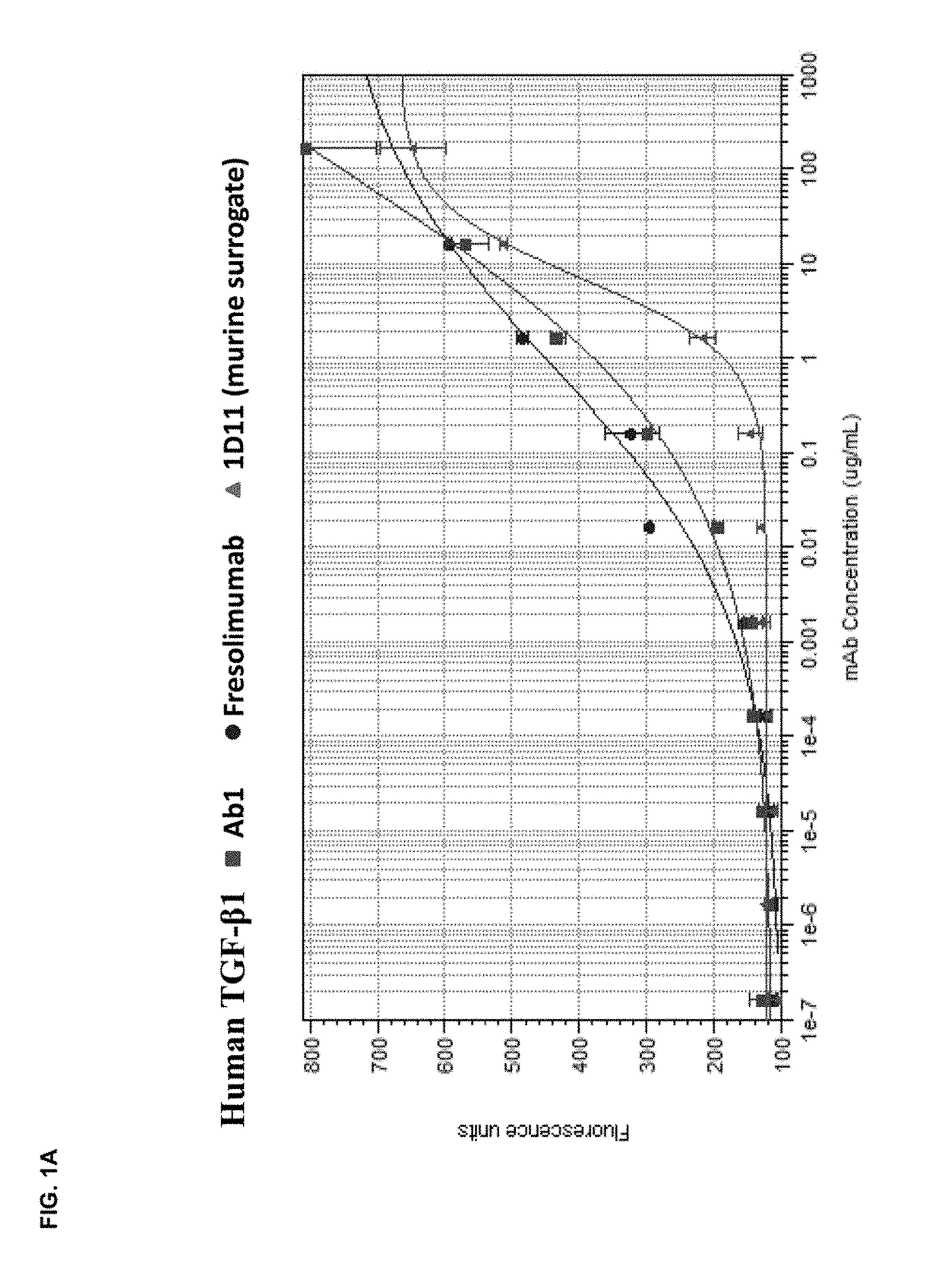 Anti-tgf-beta antibodies and their use