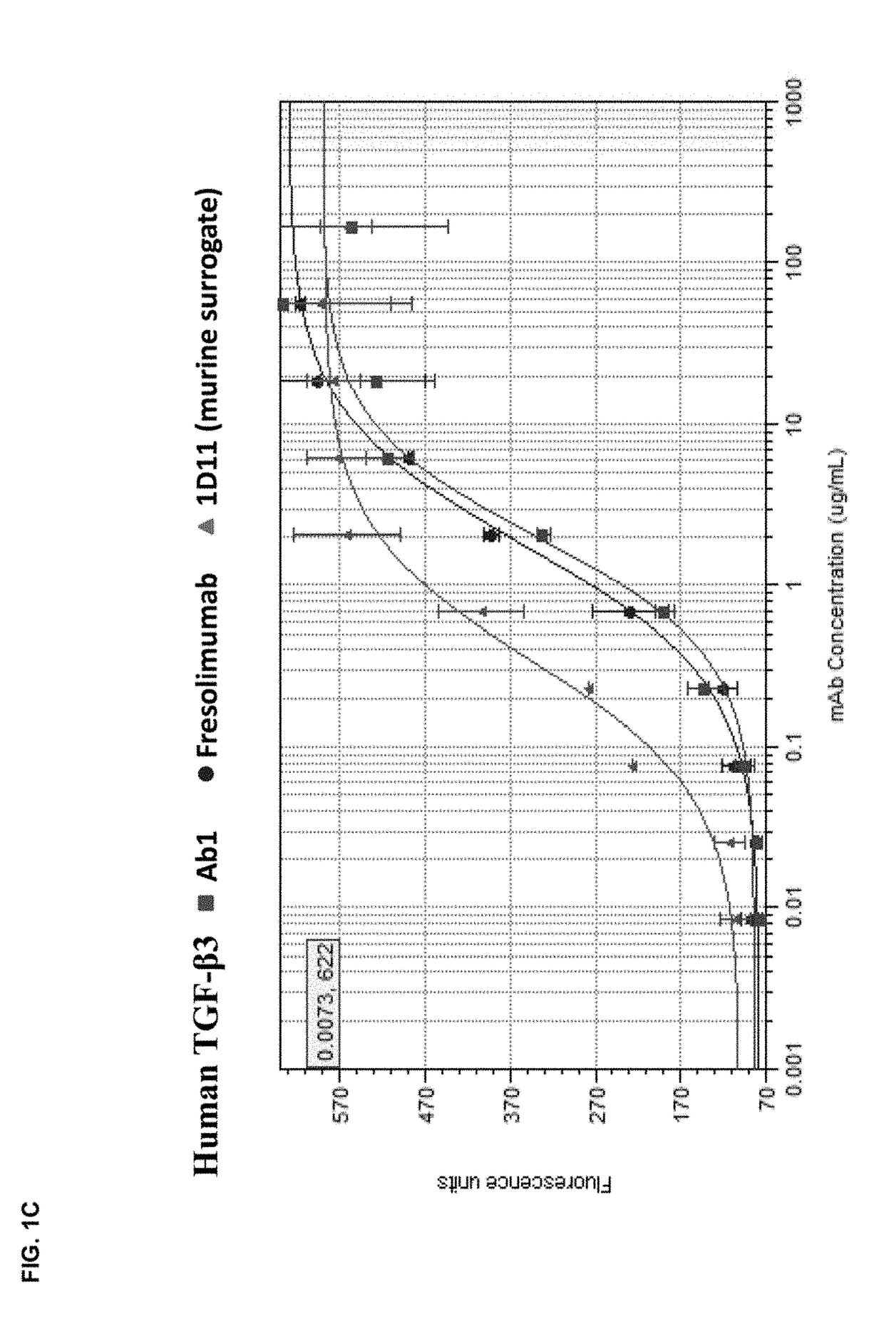 Anti-tgf-beta antibodies and their use