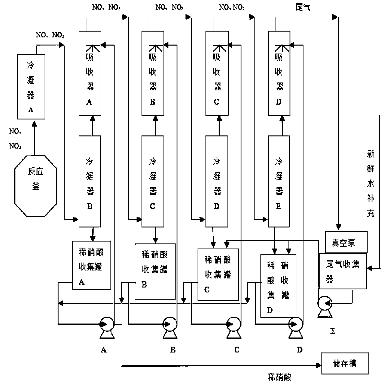 Nitration reaction tail gas converting and recycling device and process