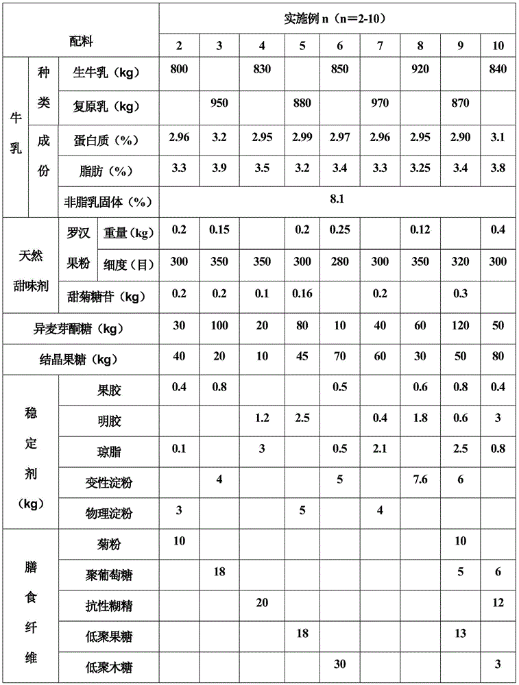 Cane sugar-free flavor fermented milk for continuously providing energy and preparation method thereof