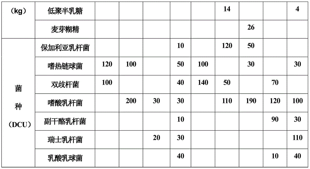 Cane sugar-free flavor fermented milk for continuously providing energy and preparation method thereof