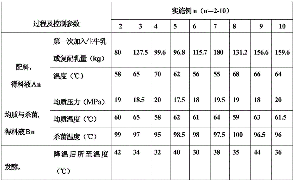 Cane sugar-free flavor fermented milk for continuously providing energy and preparation method thereof