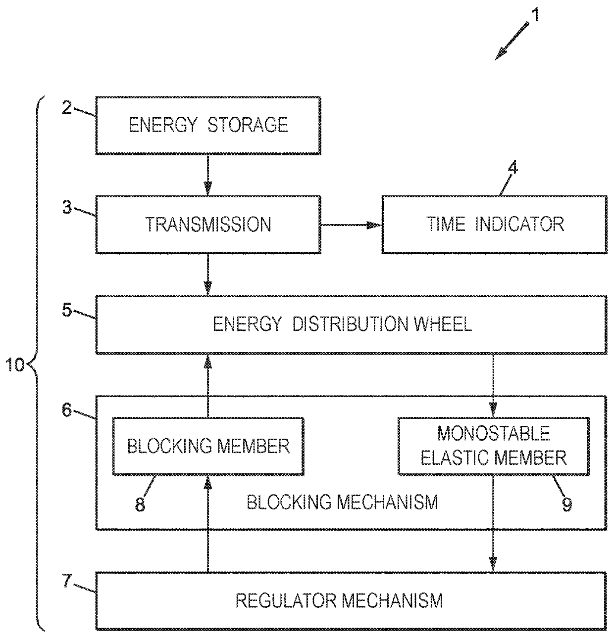 Timepiece Mechanism, Timepiece Movement And Timepiece Having Such A Mechanism