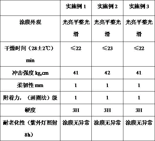 High-performance wickerwork coating