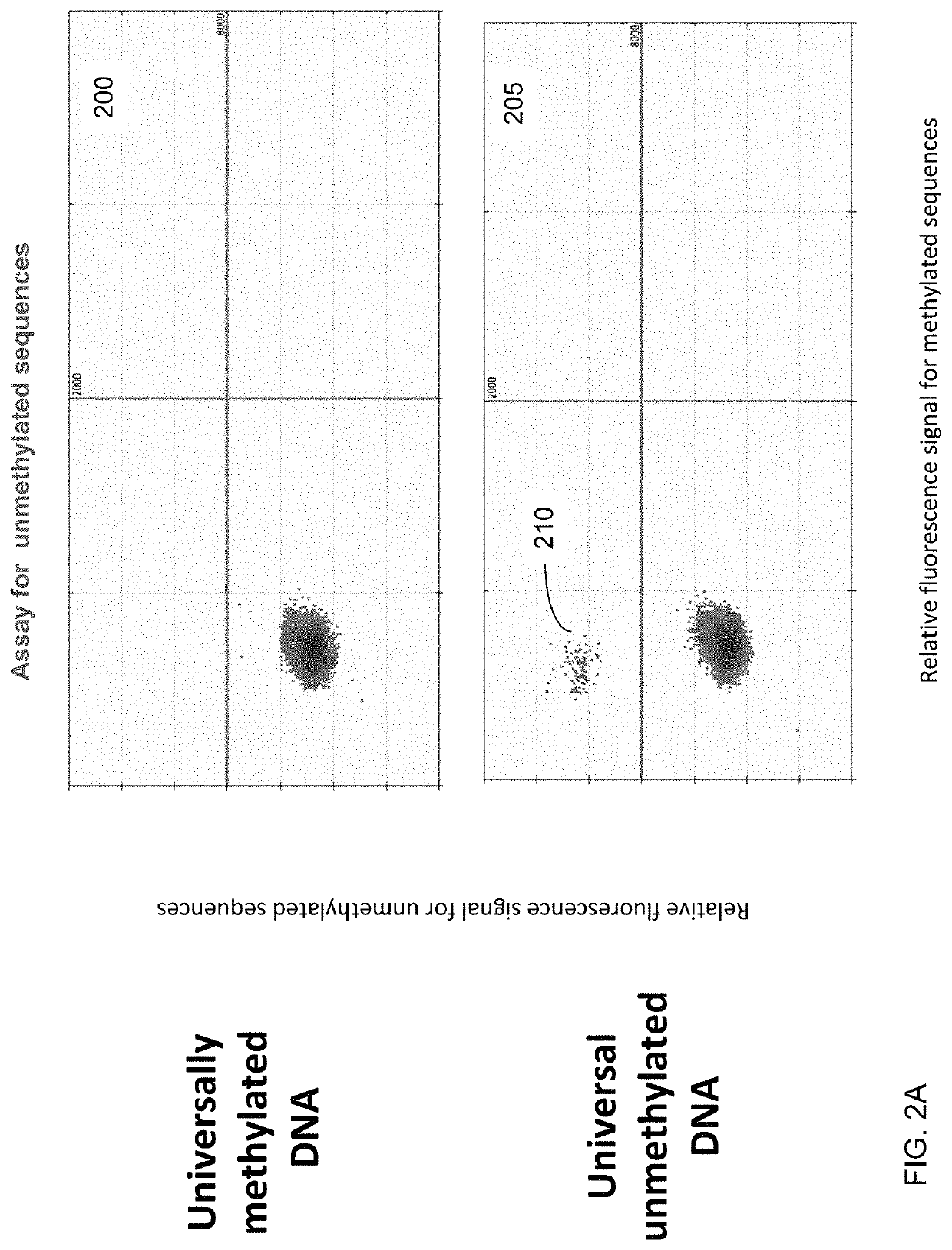 Detecting hematological disorders using cell-free DNA in blood